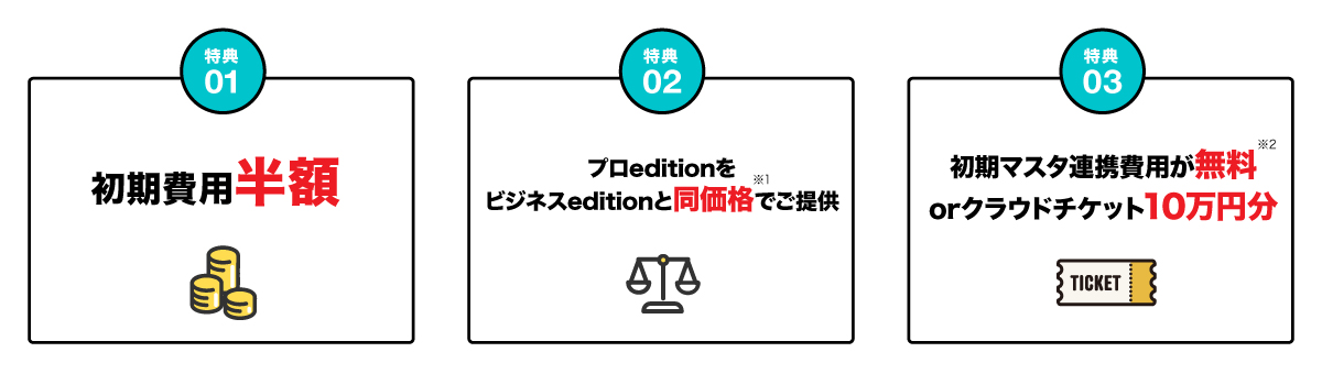 SmartHR連携データについて